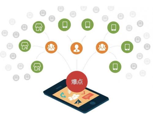 潼关为什么越来越多的企业通过软文营销来引流